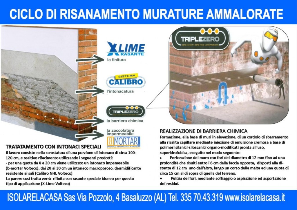 ciclo di risanamento delle mura ammalorate piemonte